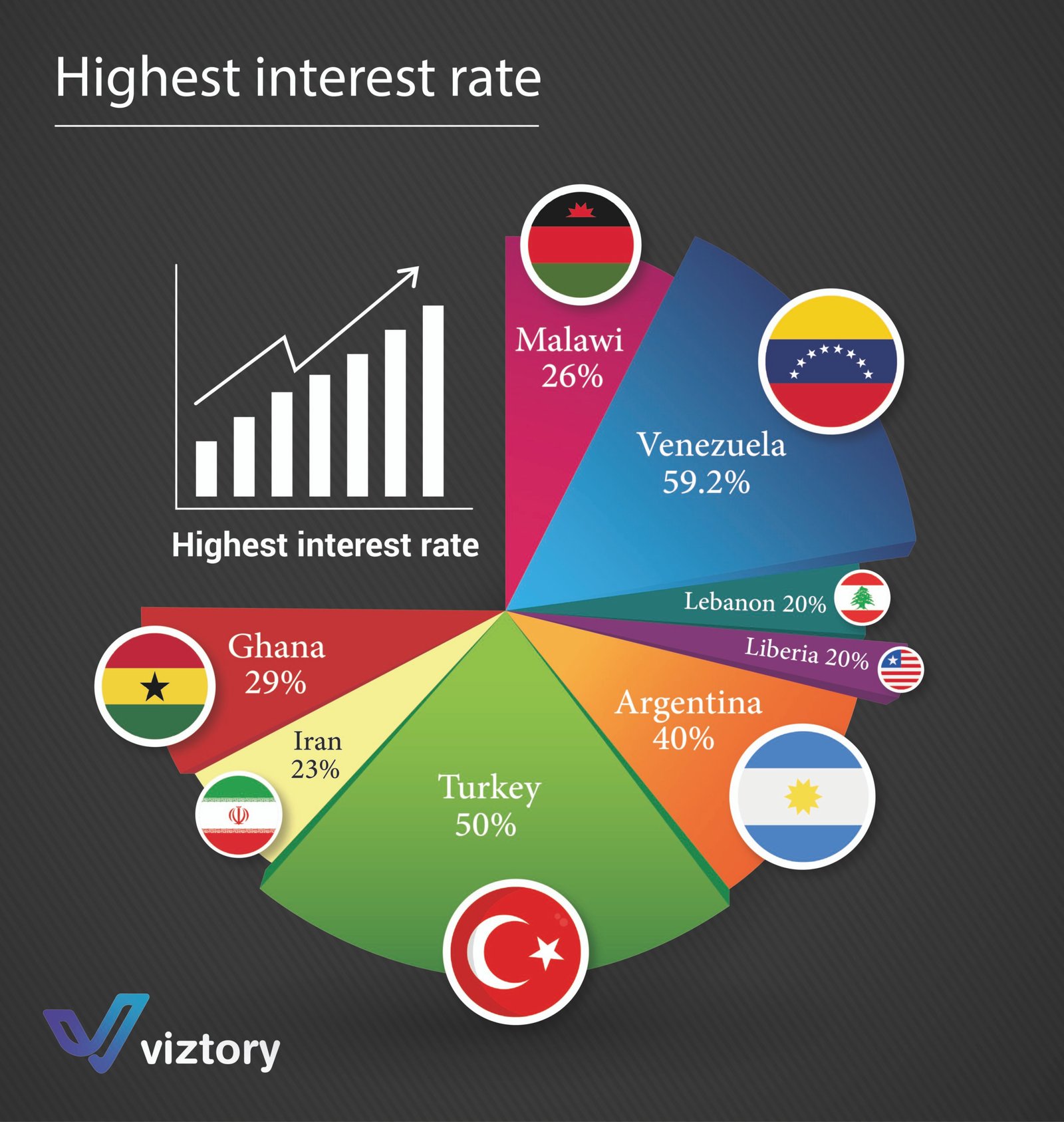 mpact of High Interest Rates on the Economy