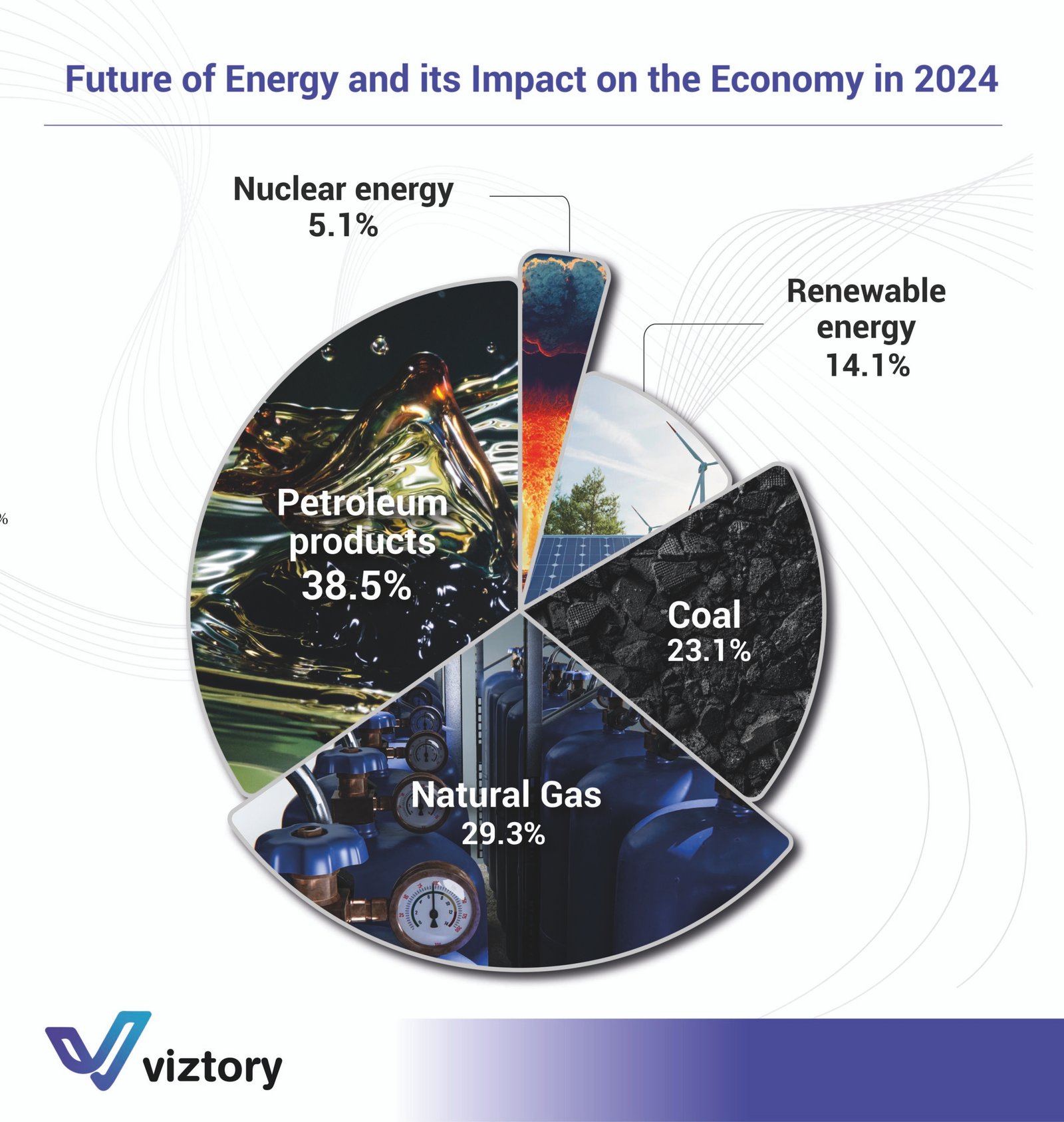 The Future of Energy and Its Impact on the Economy in 2024