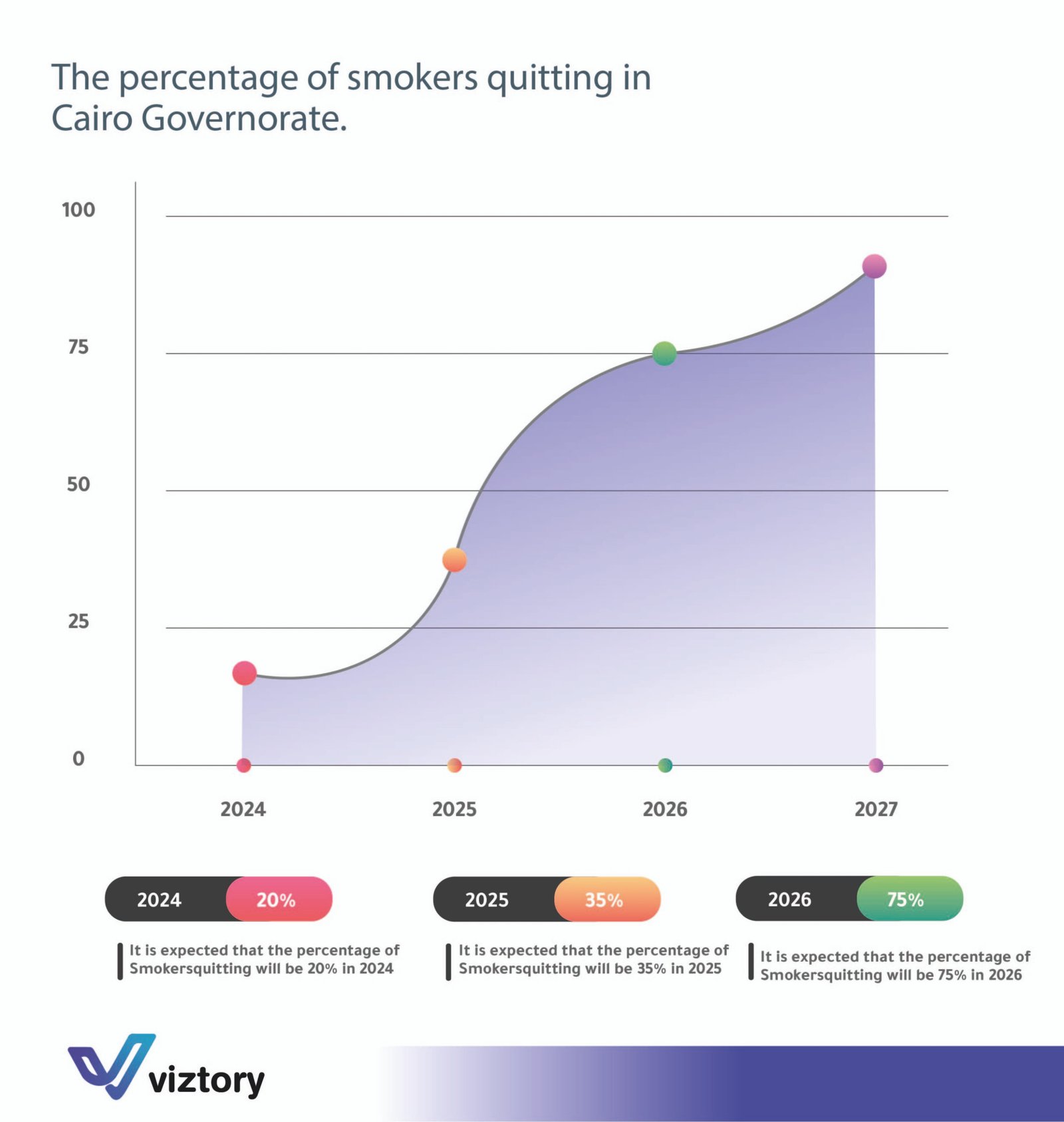 Promising Trends in Smoking Cessation: Insights from Cairo Governorate