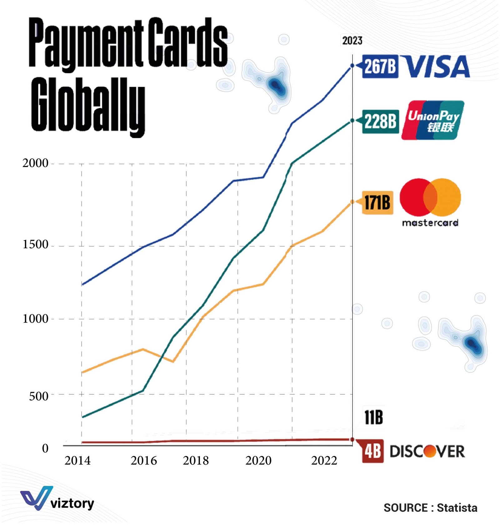 The Crucial Role of Payment Cards in Global Marketing