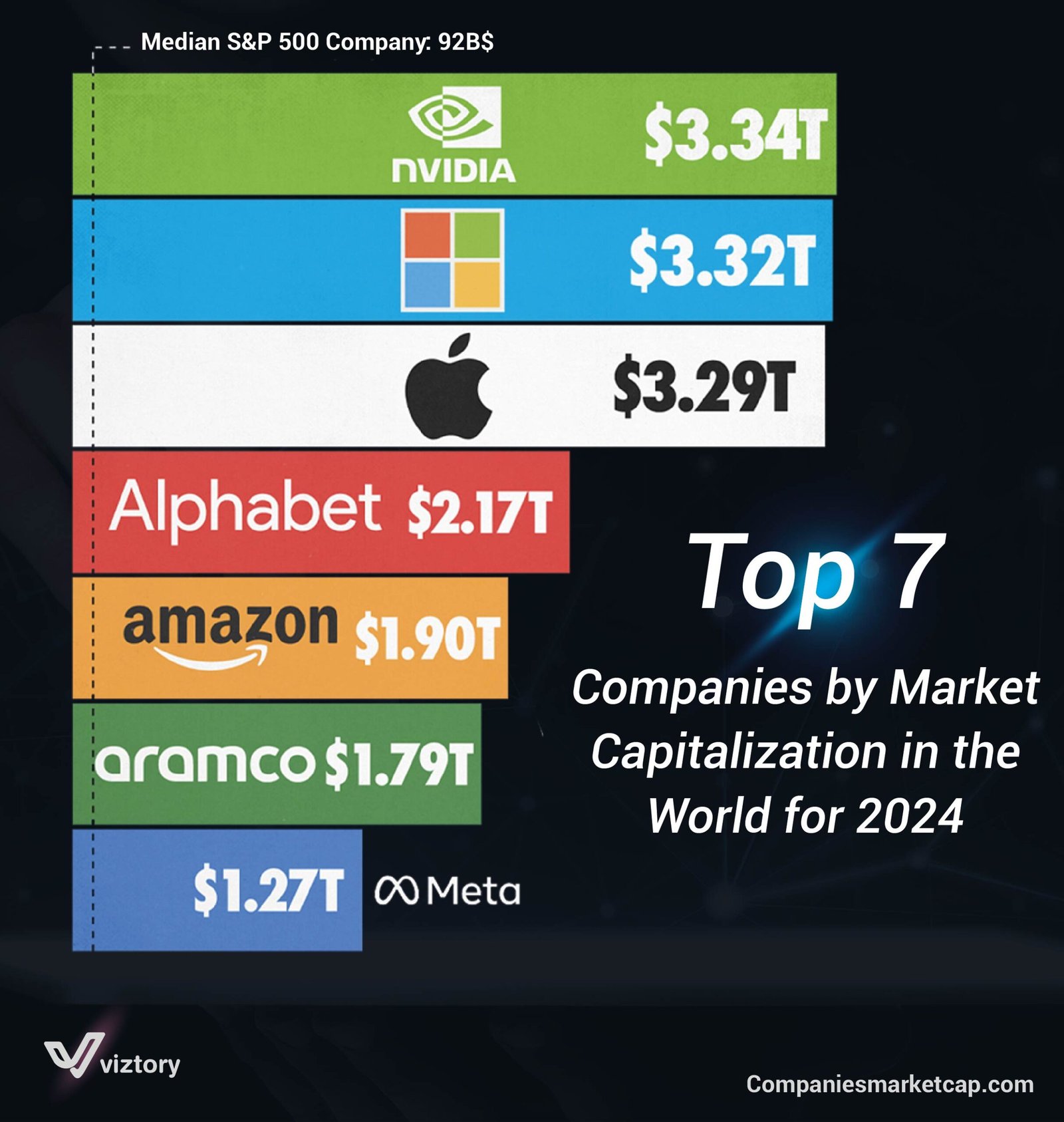 The Top 7 Companies in the World for 2024 and Their Role in Changing Marketing Strategies