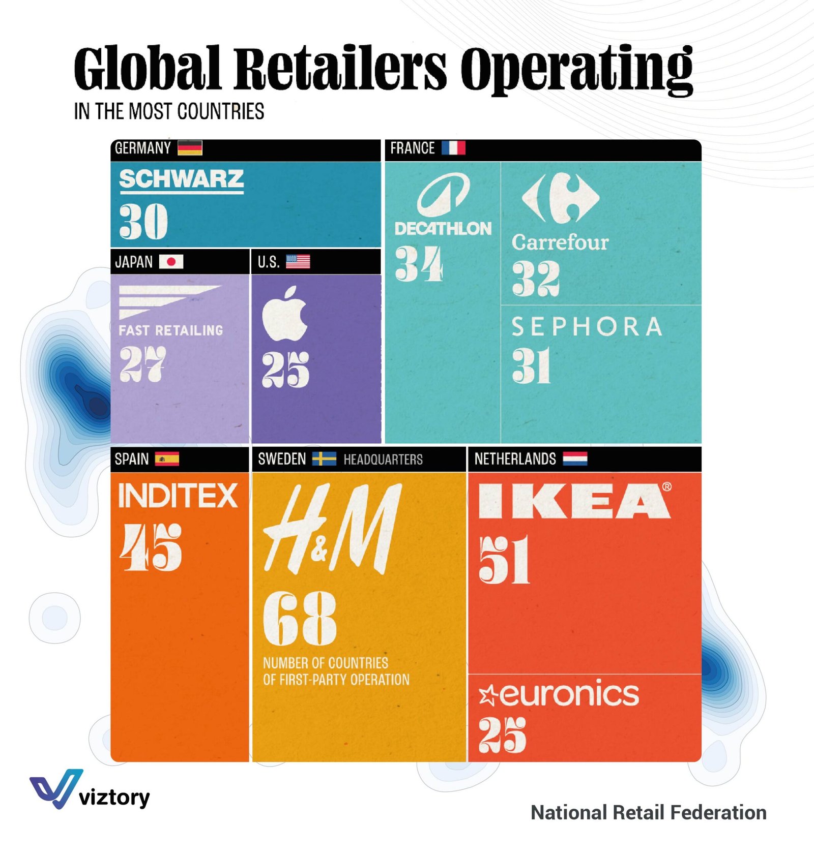 The Impact of Global Retailers on the Market: Marketing Strategies and Global Expansion