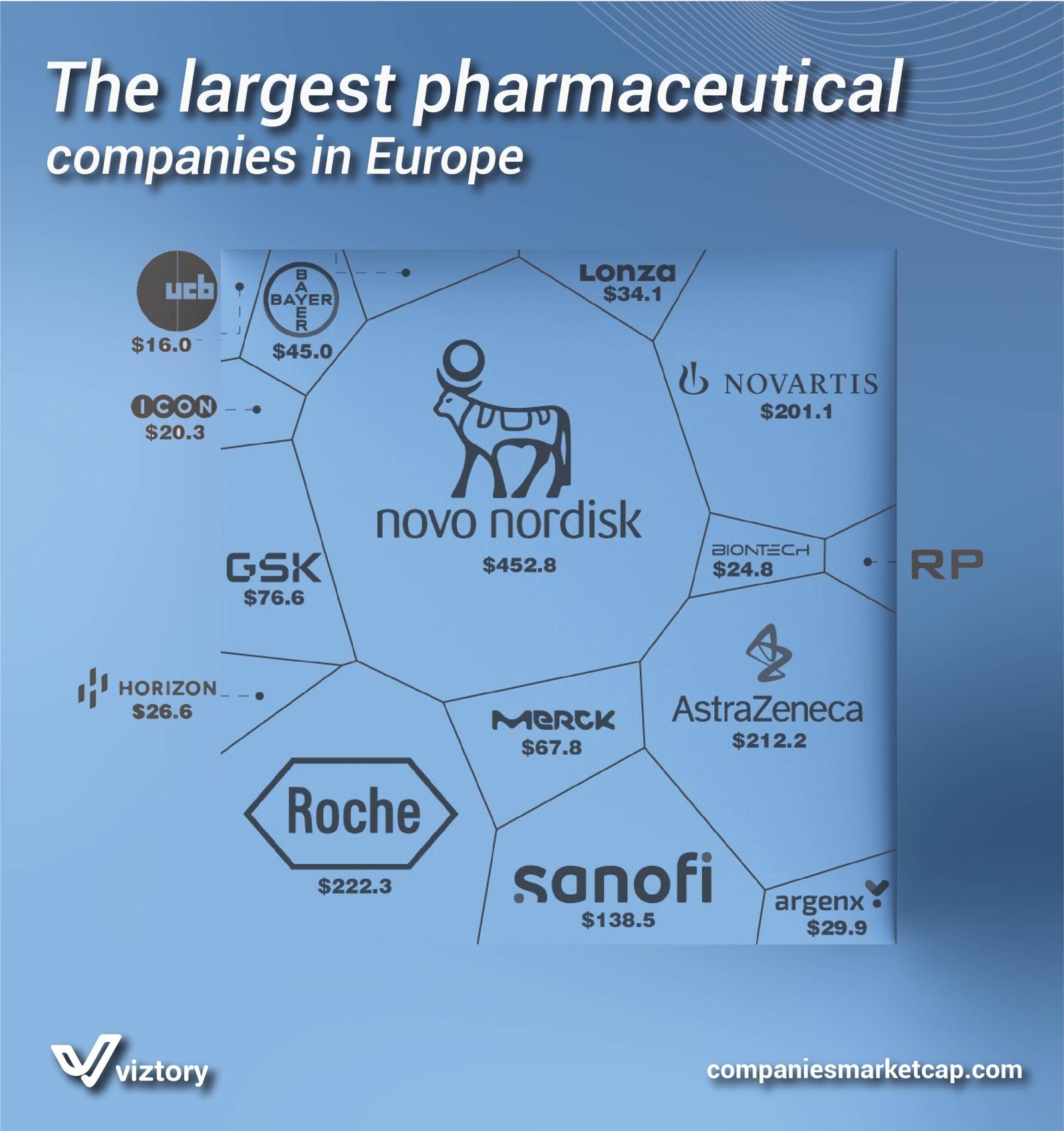 The Largest Pharmaceutical Companies in Europe and Their Role in Enhancing Healthcare