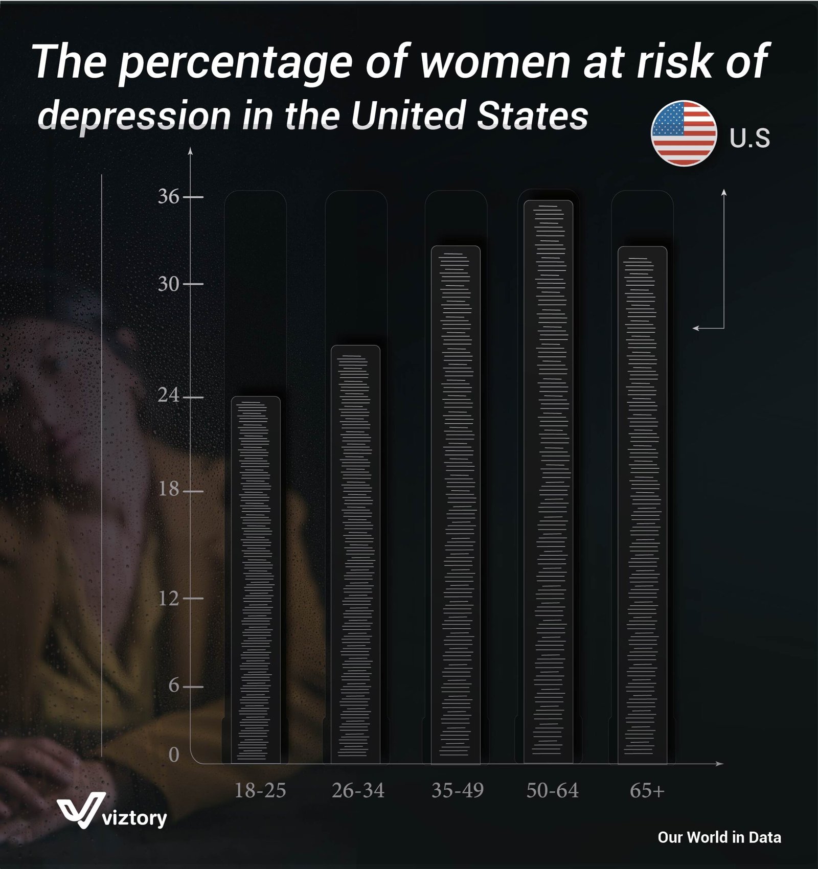 Women and Depression: A Growing Concern in U.S. Healthcare