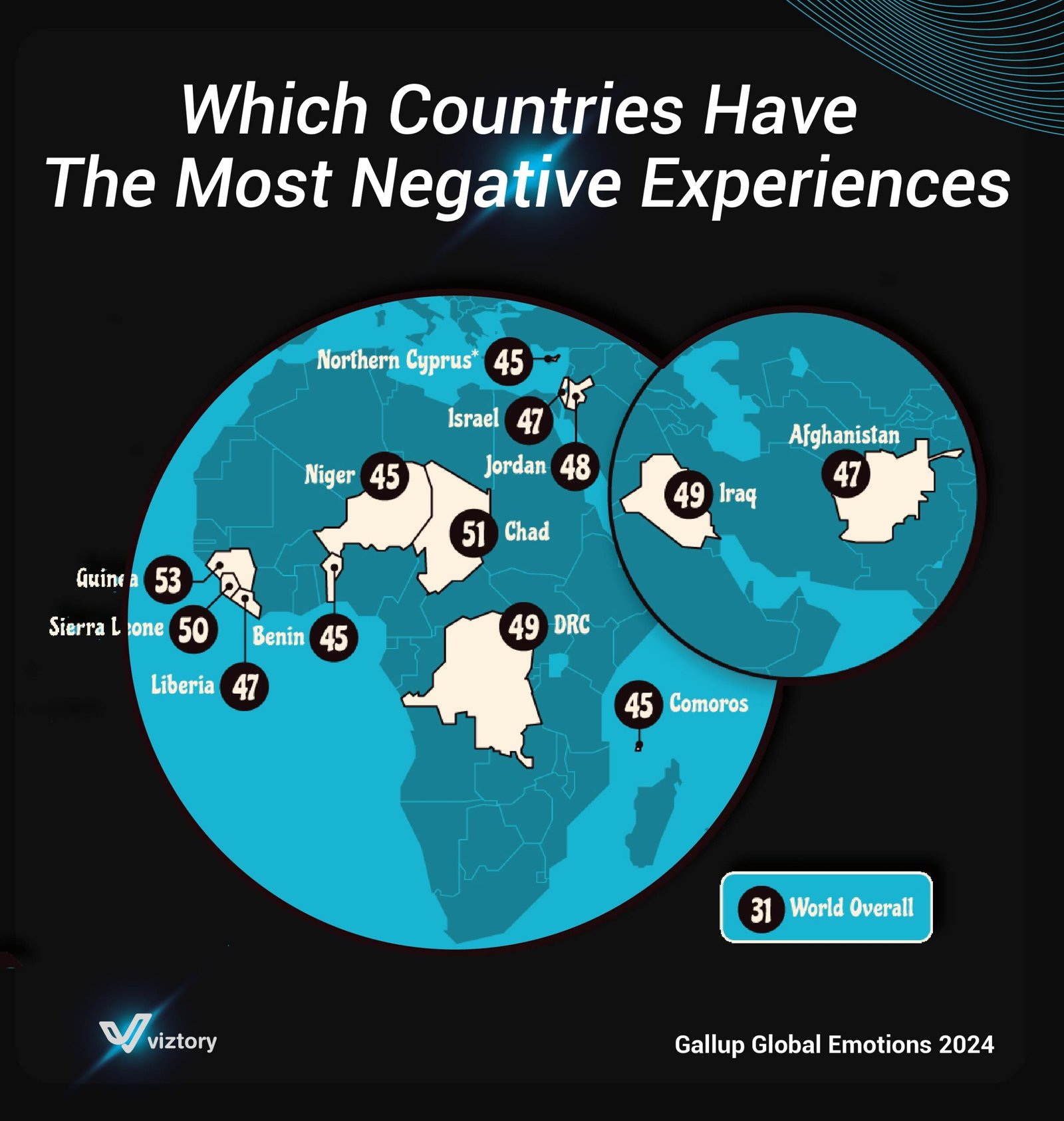 Global Negative Experiences and Their Impact on Healthcare