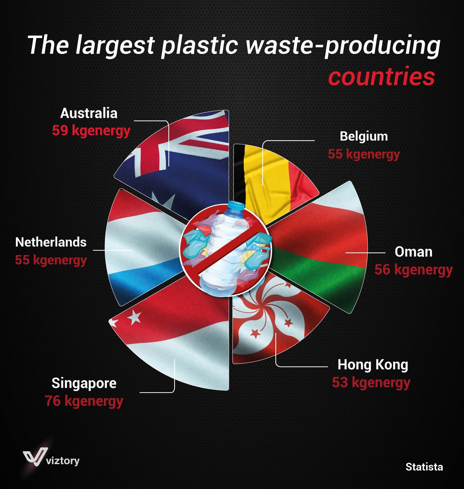 The Environmental and Health Impacts of Plastic Waste