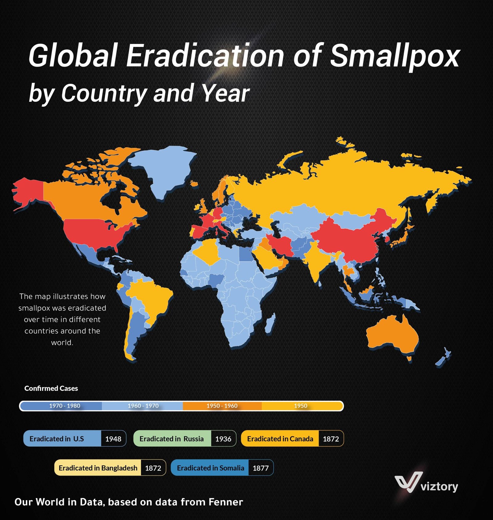 The Global Eradication of Smallpox: A Milestone in Healthcare