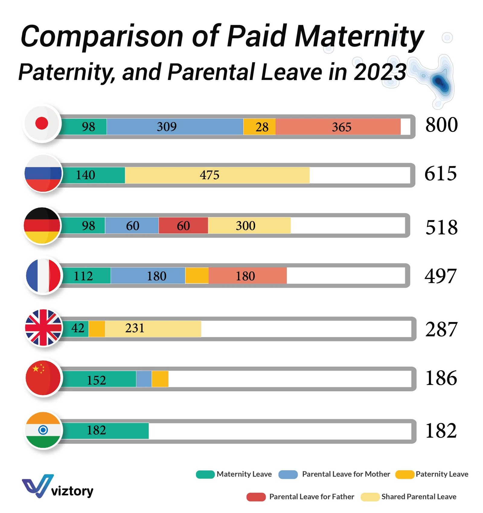 Paid Leave Policies: A Global Healthcare Perspective