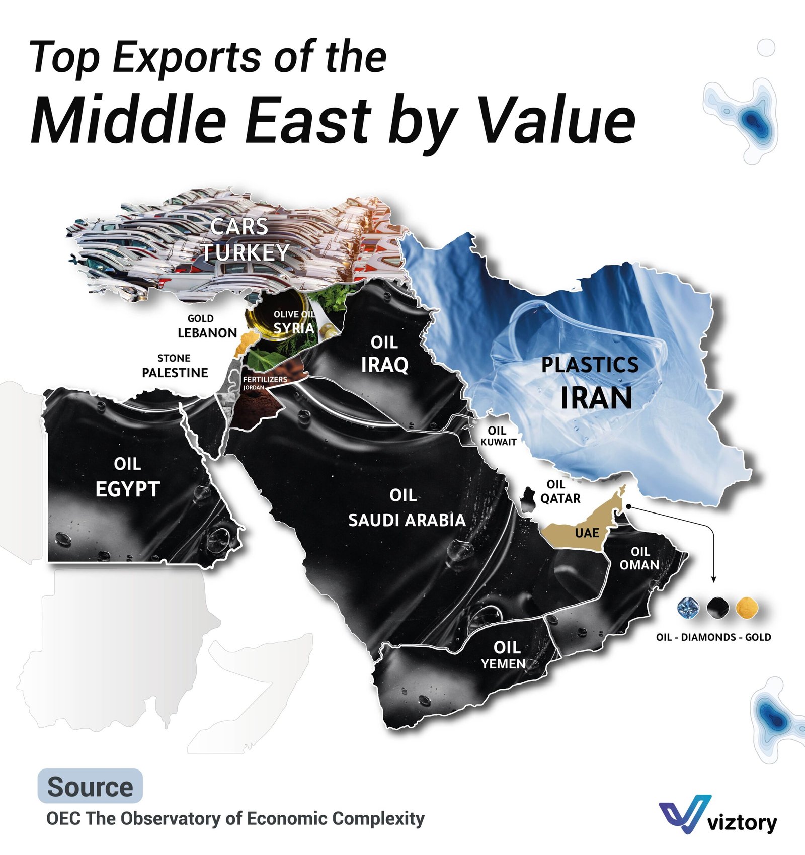 Middle Eastern Wealth and Major Exports