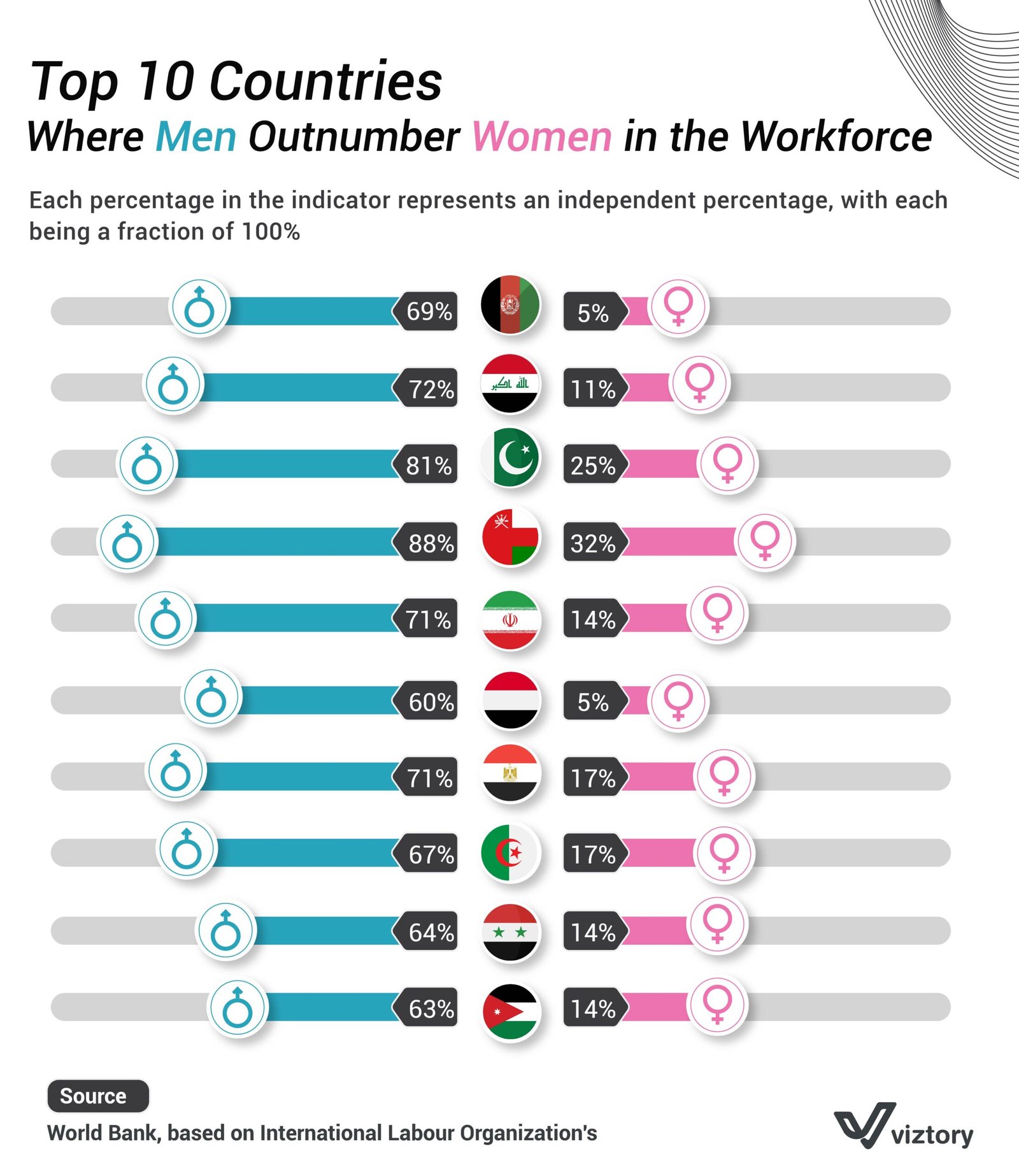 Workforce Gender Gap in the Middle East and North Africa