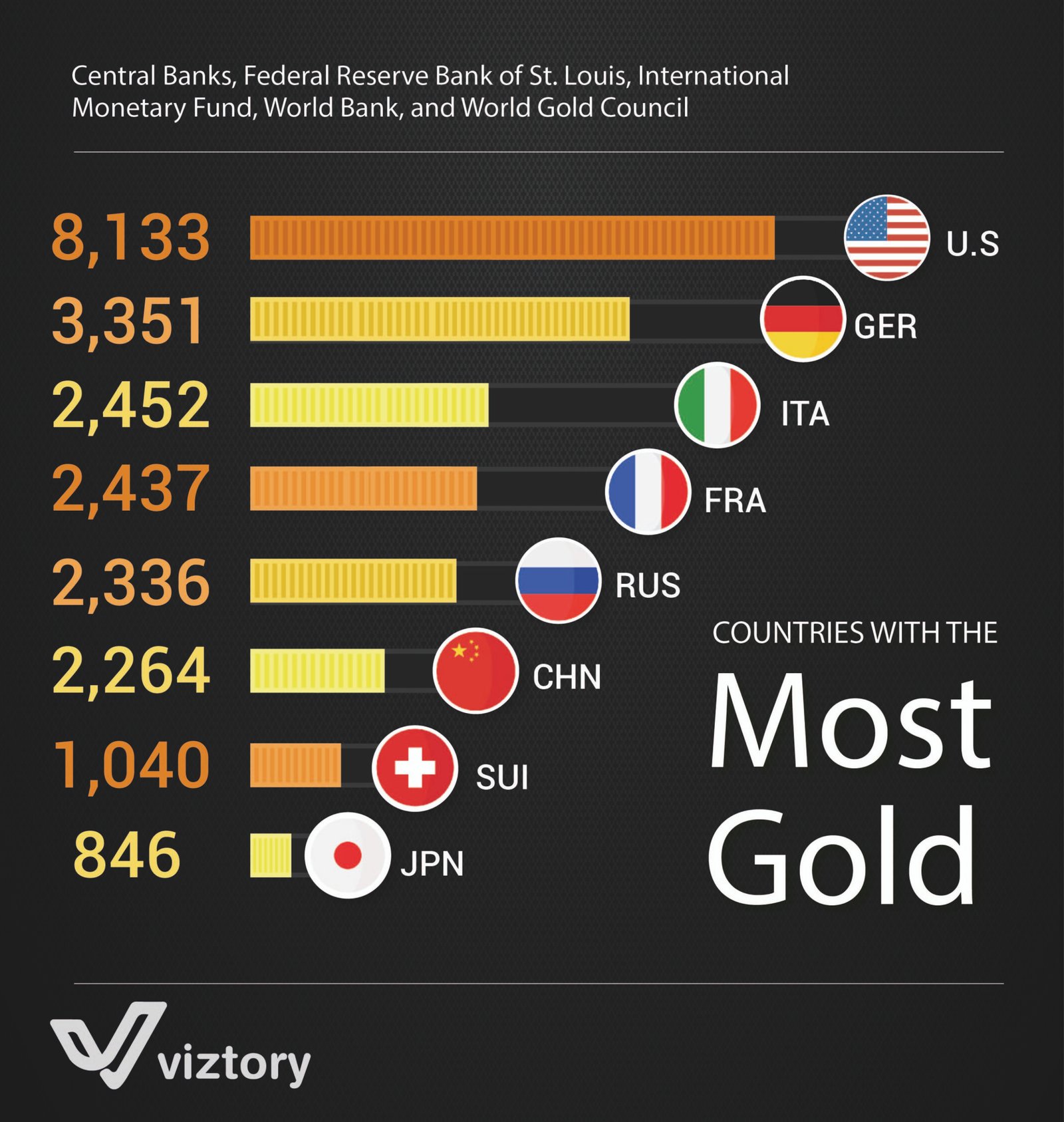 The Role of Gold Reserves in the Global Economy: An Analysis of 2024 Statistics