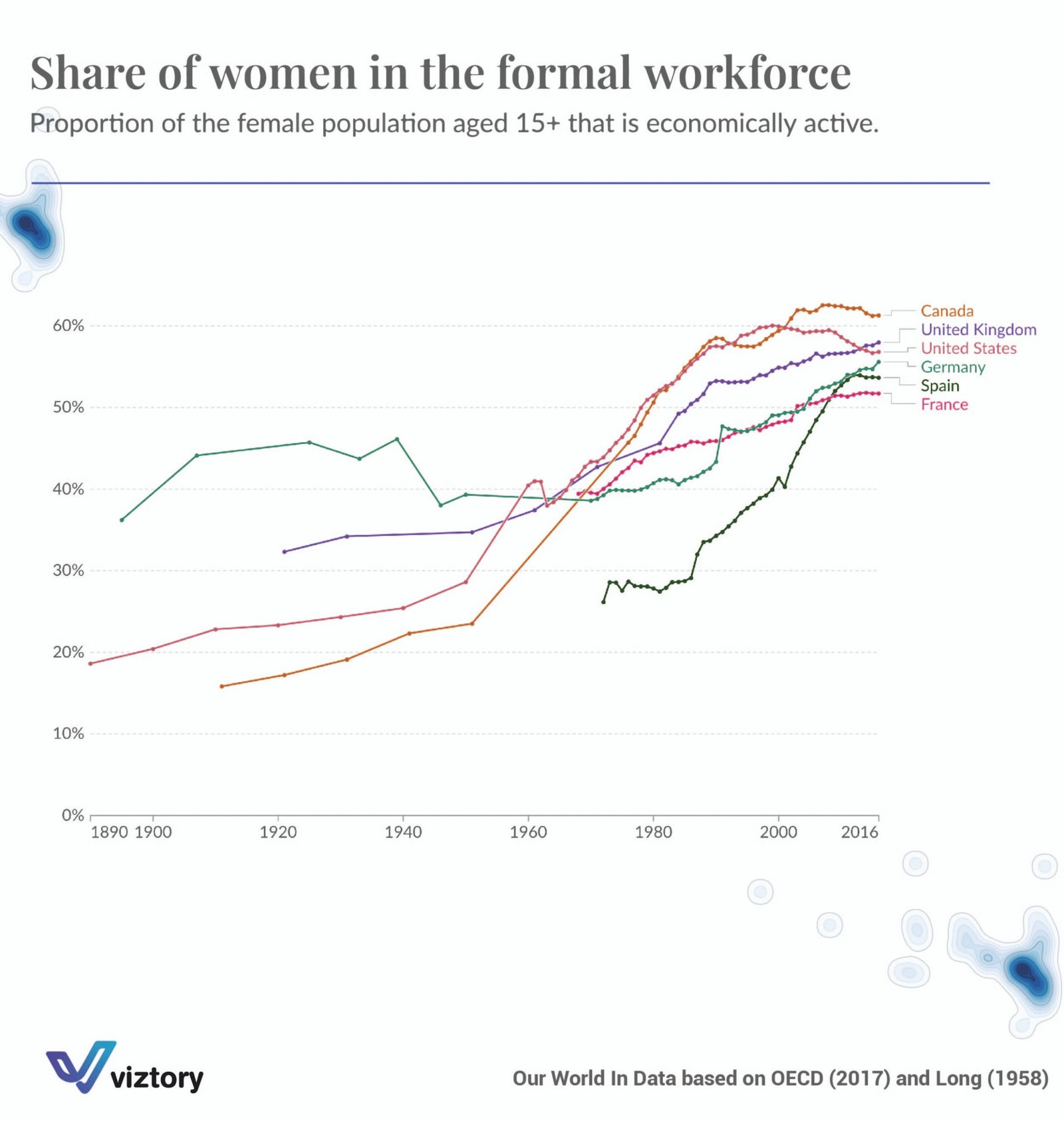 The Role of Women in the Formal Workforce and Its Impact on the Healthcare Sector