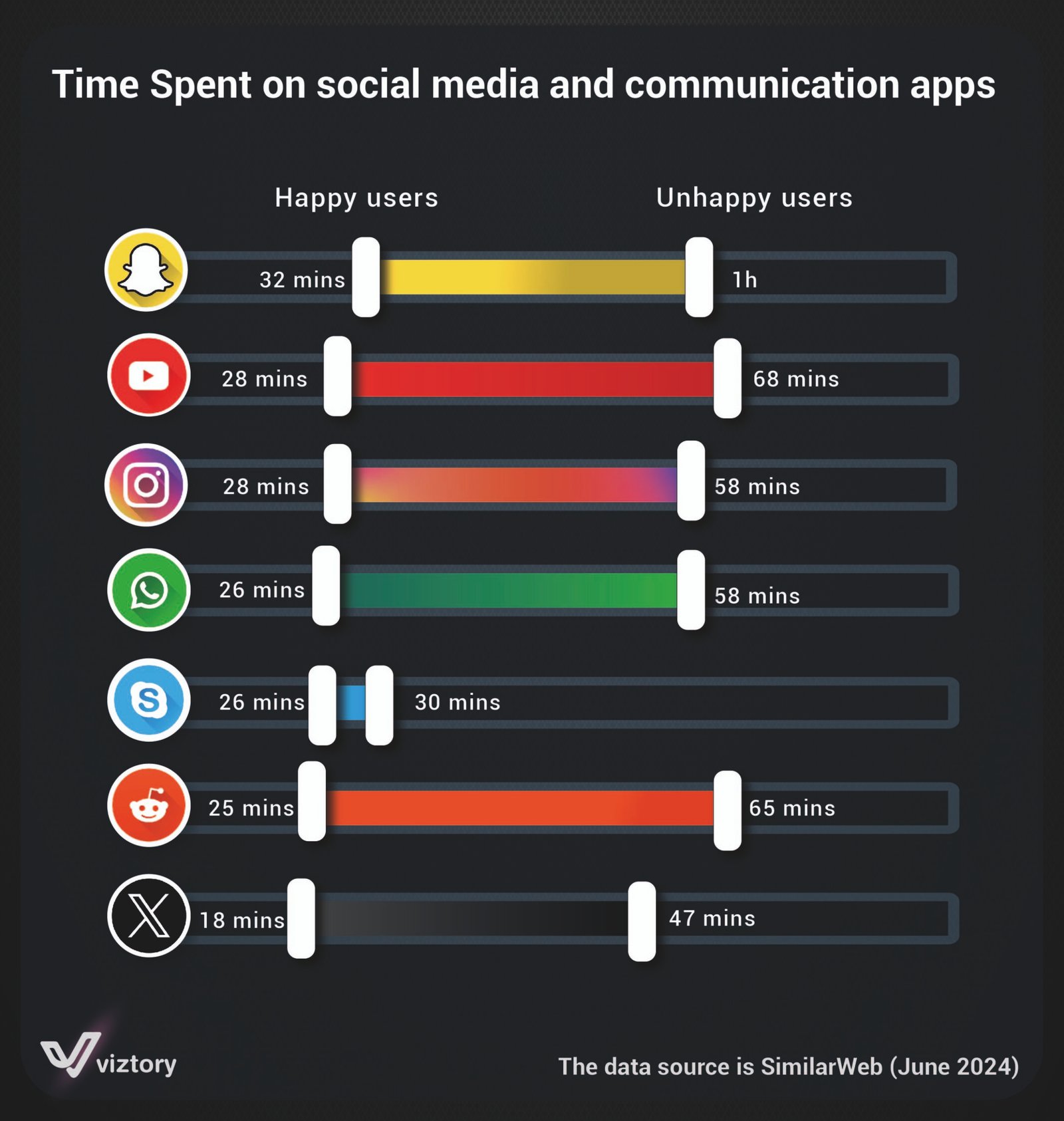 The Impact of Social Media on Mental Health and User Experience