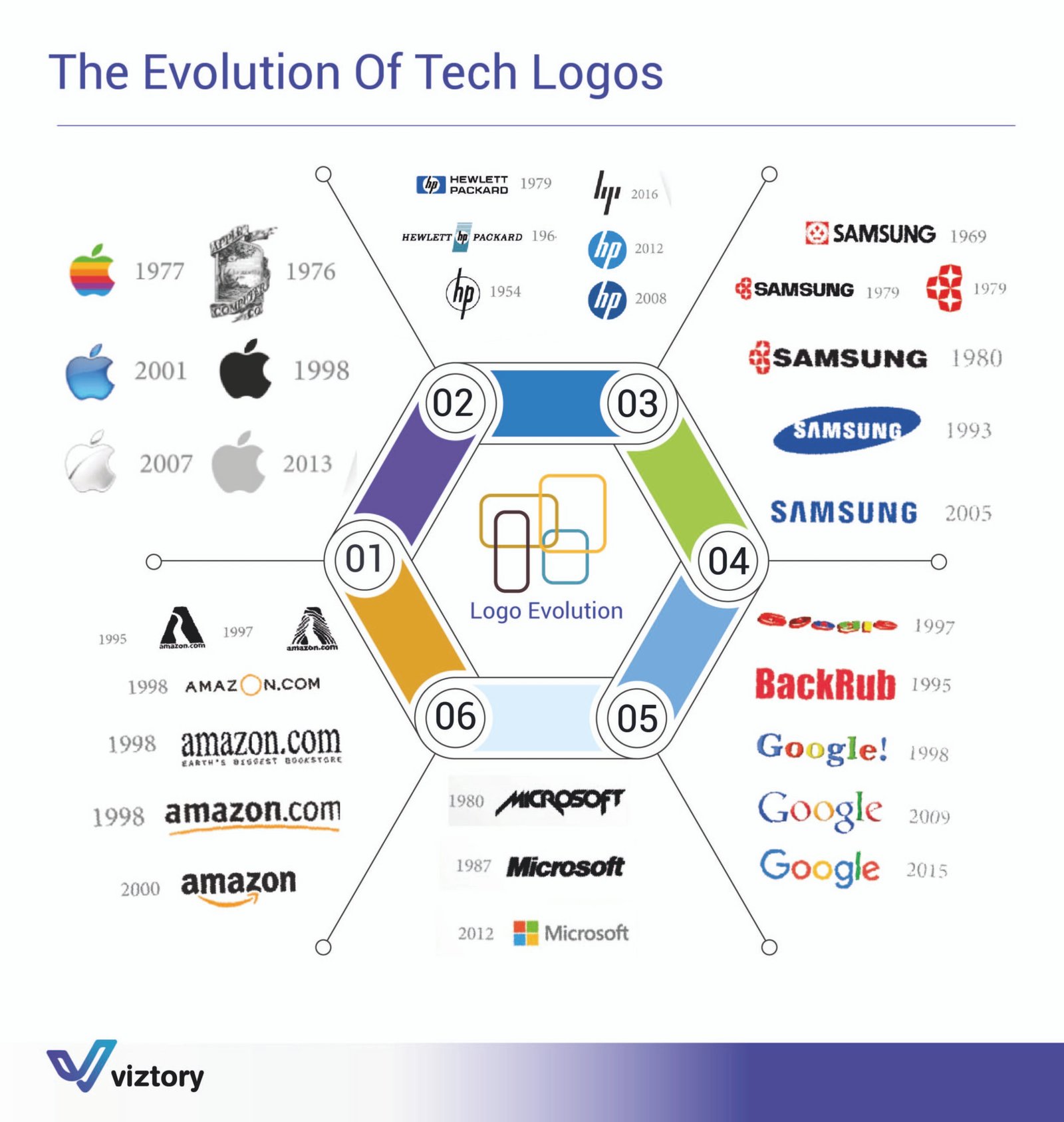 The Evolution of Tech Logos and Their Impact on Marketing