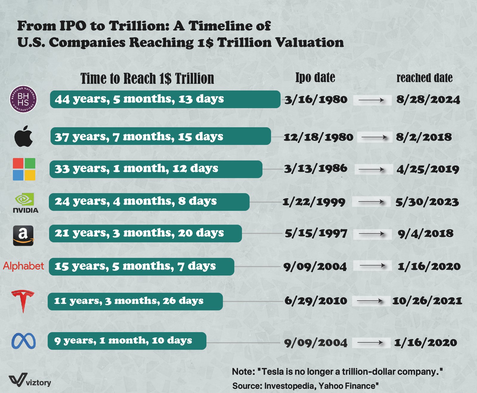 Trillion-Dollar Companies and Their Role in the Economy