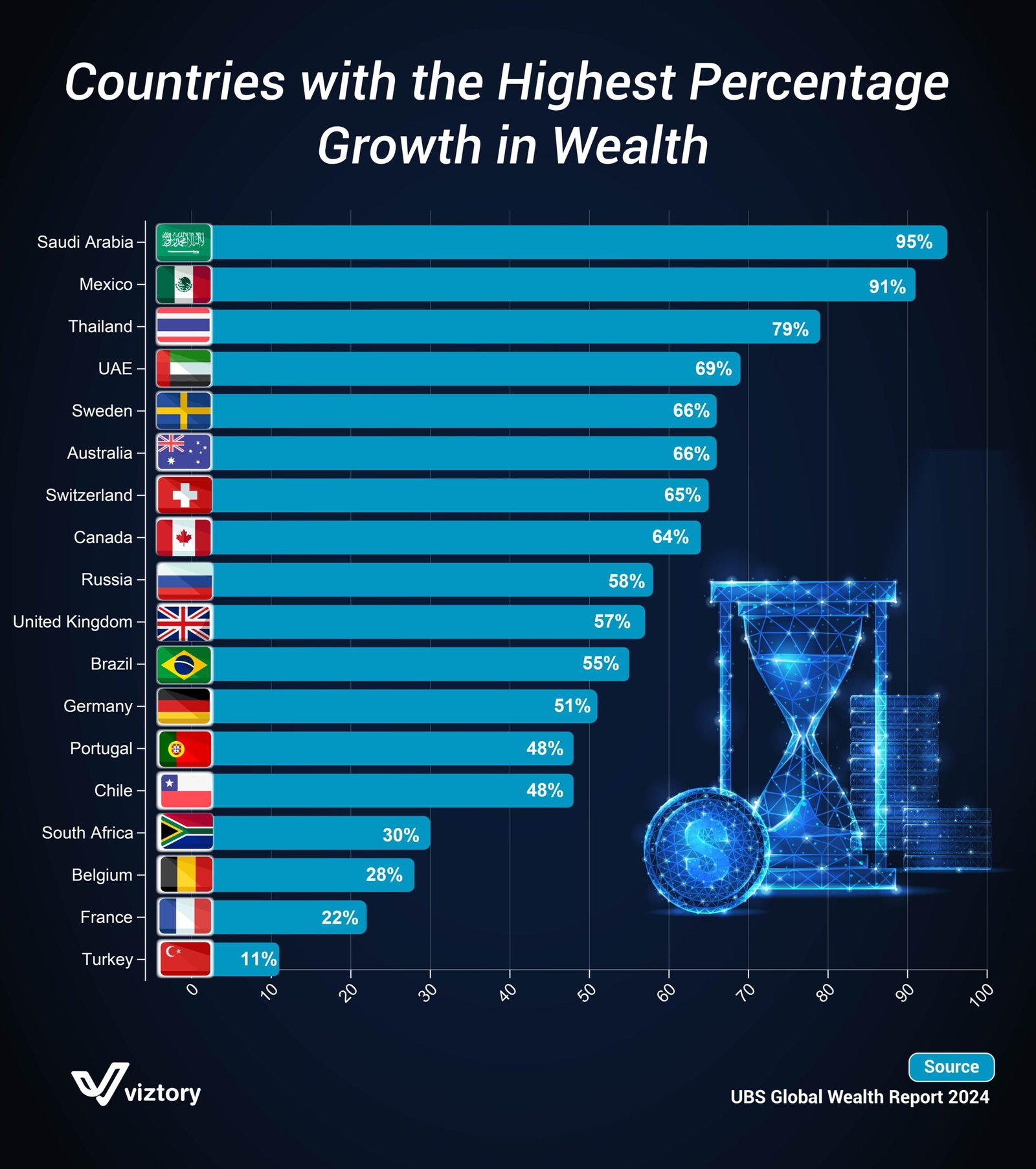 Wealth Growth Across the Globe: Insights from the UBS Global Wealth Report 2024