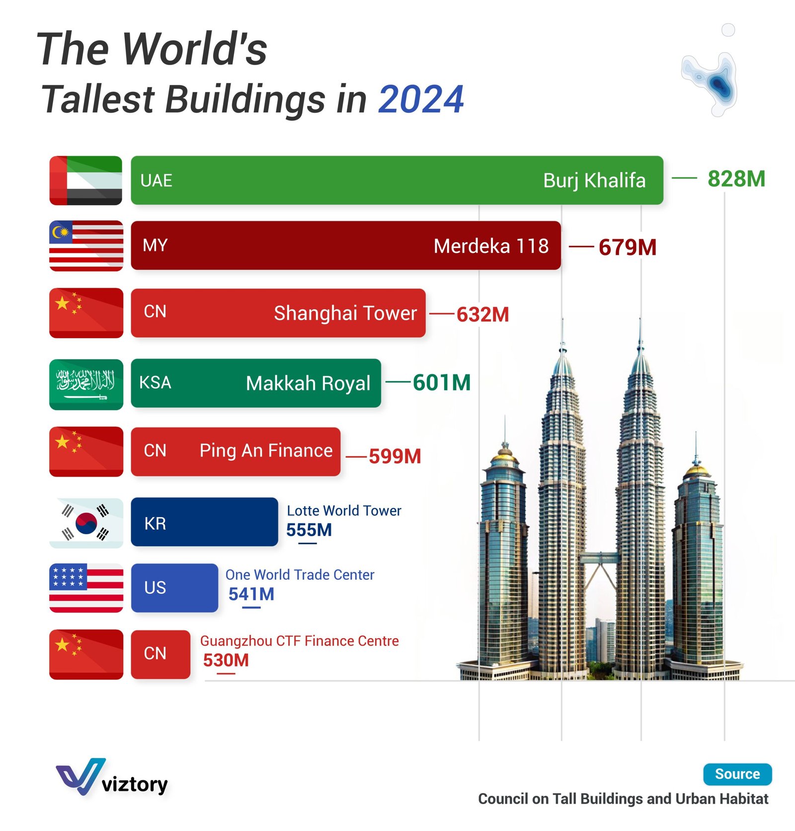 The Middle East’s Rise in the Global Skyline: Tallest Buildings in 2024