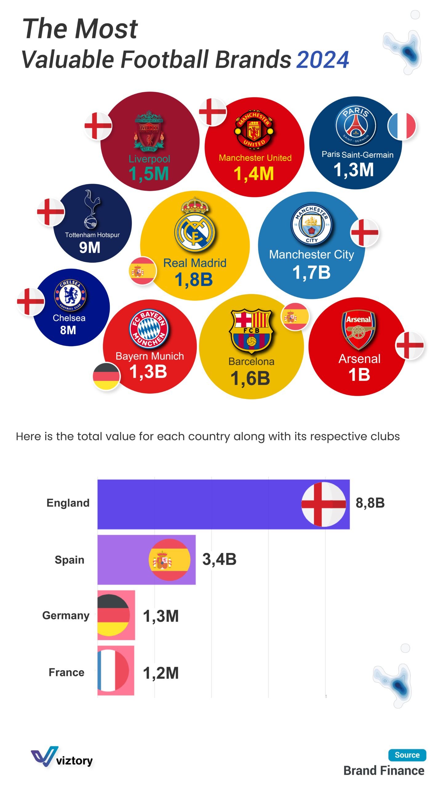 The Most Valuable Football Brands 2024: A Financial Powerhouse Analysis