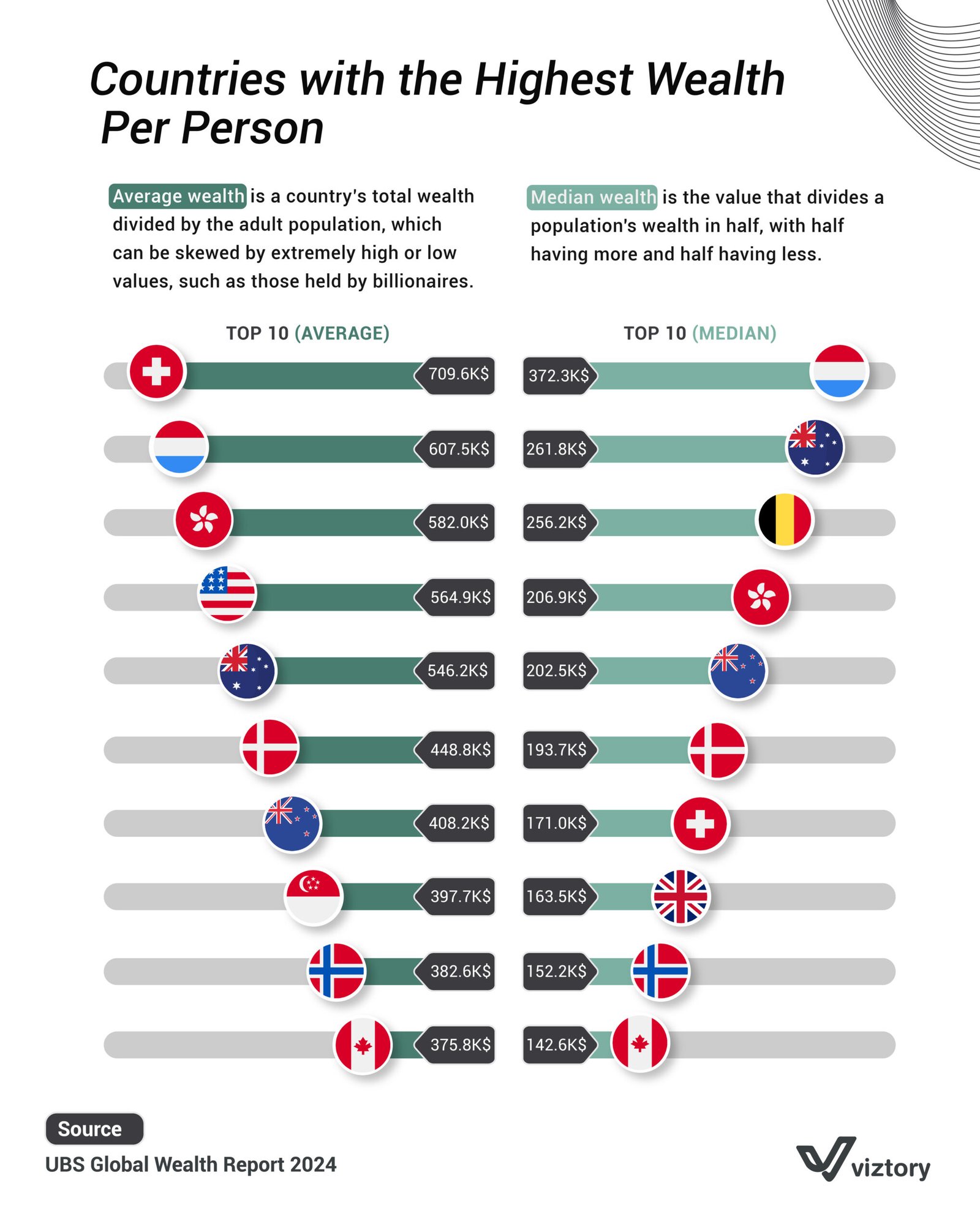 Countries with the Highest Wealth Per Person: Analyzing the Global Distribution of Money and Wealth