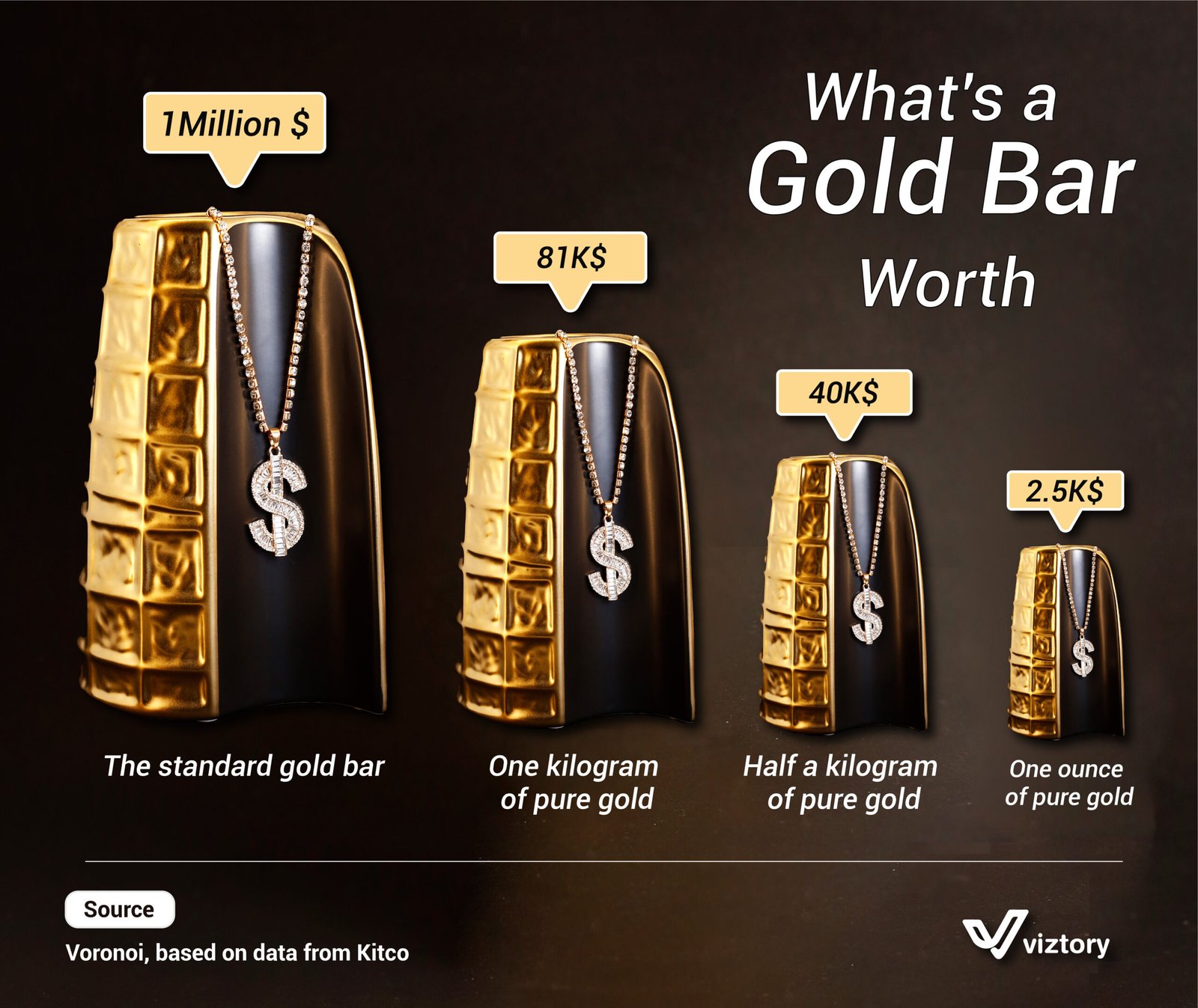 Gold’s Enduring Value in the Middle East: Understanding the Worth of a Gold Bar