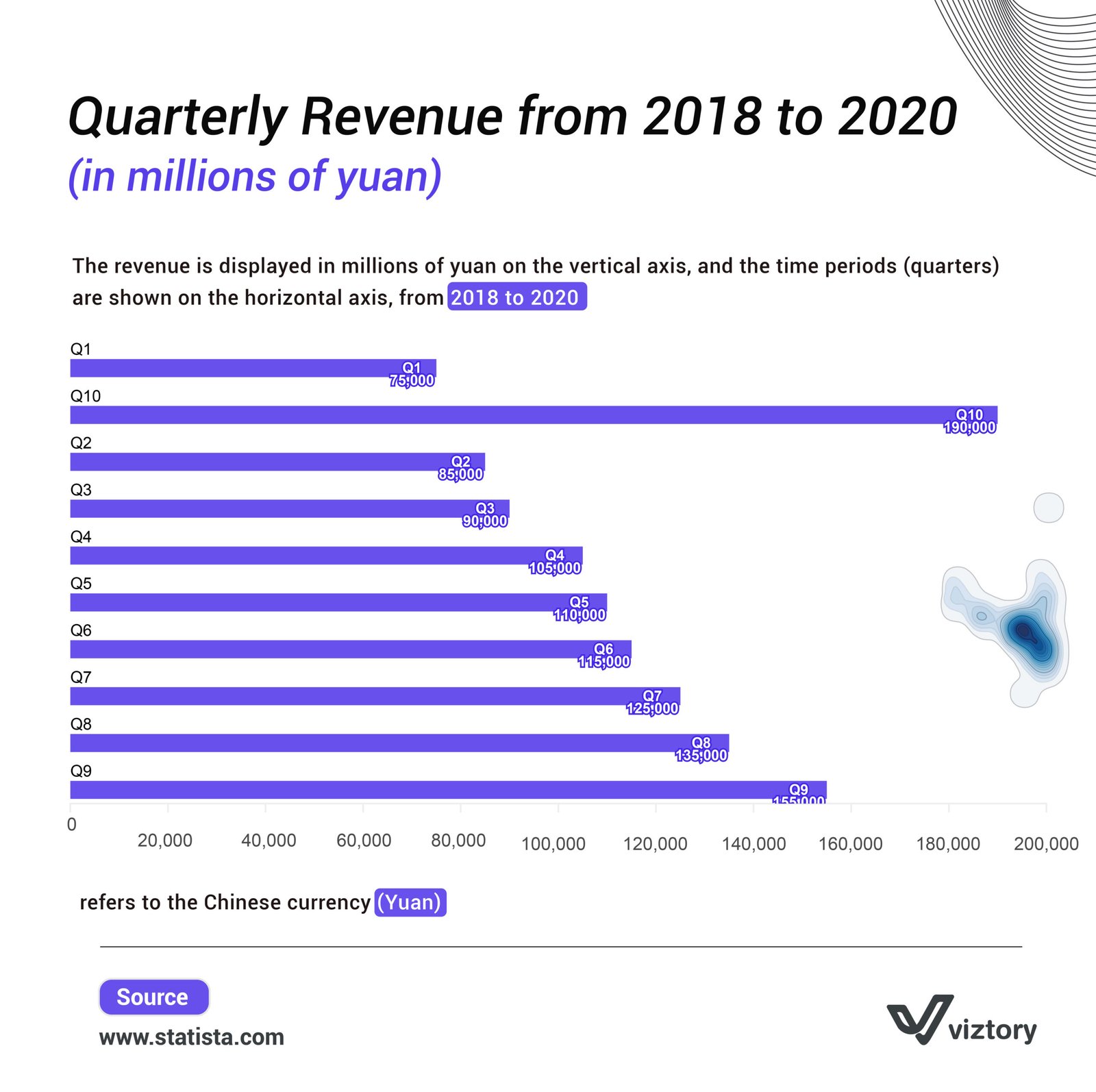 The Importance of Analyzing Quarterly Revenue Trends for Effective Marketing Strategies