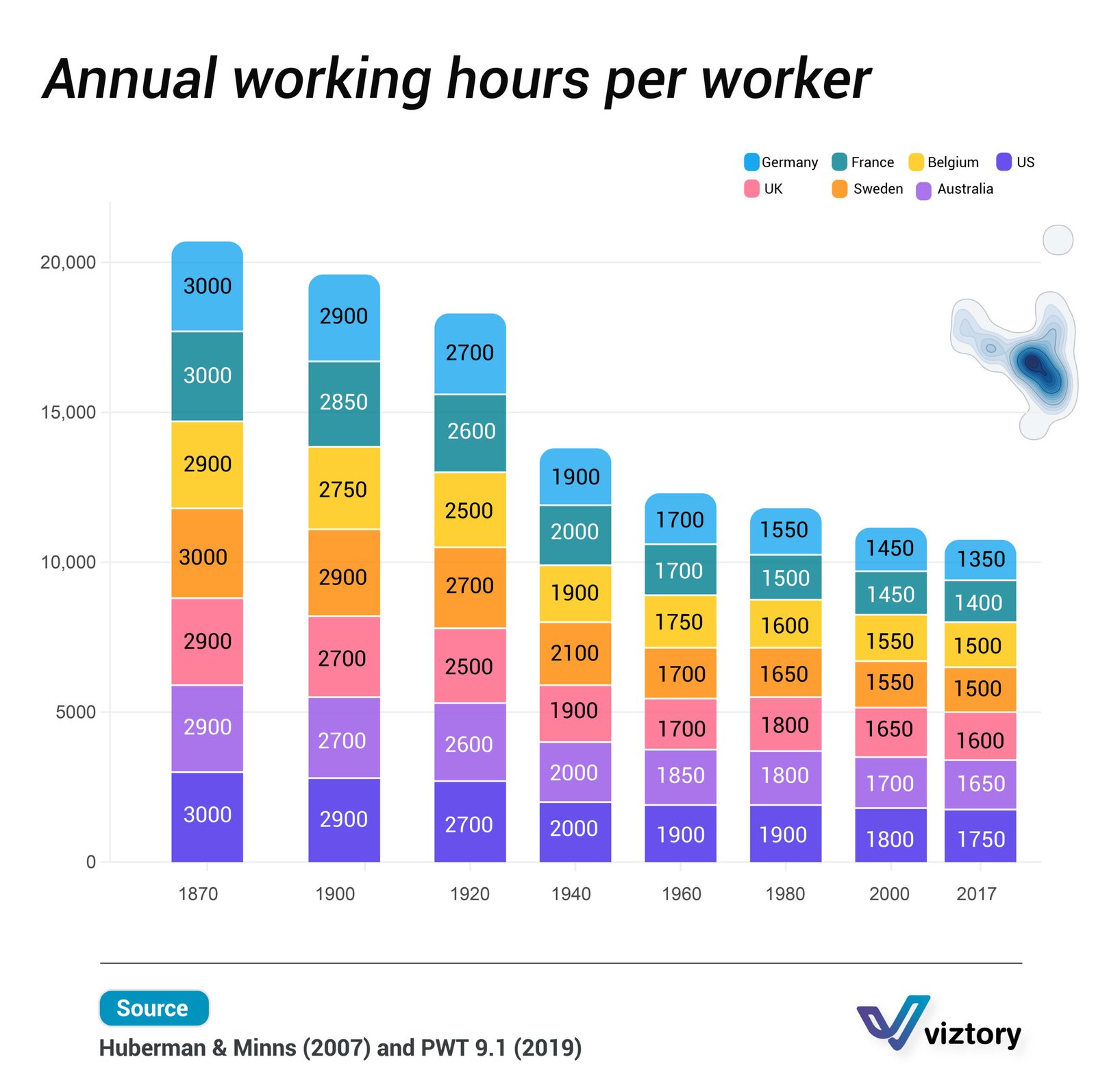 The Decline in Annual Working Hours and Its Impact on Healthcare