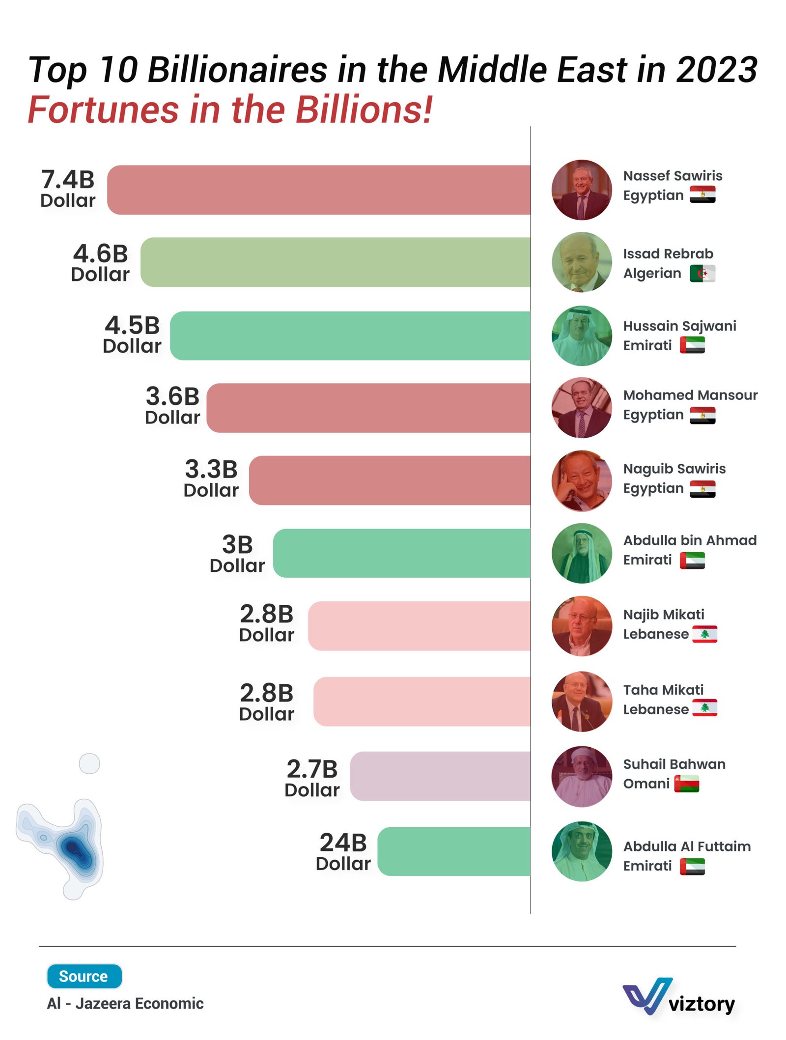 Top 10 Billionaires in the Middle East in 2023: Global Economic Powerhouses