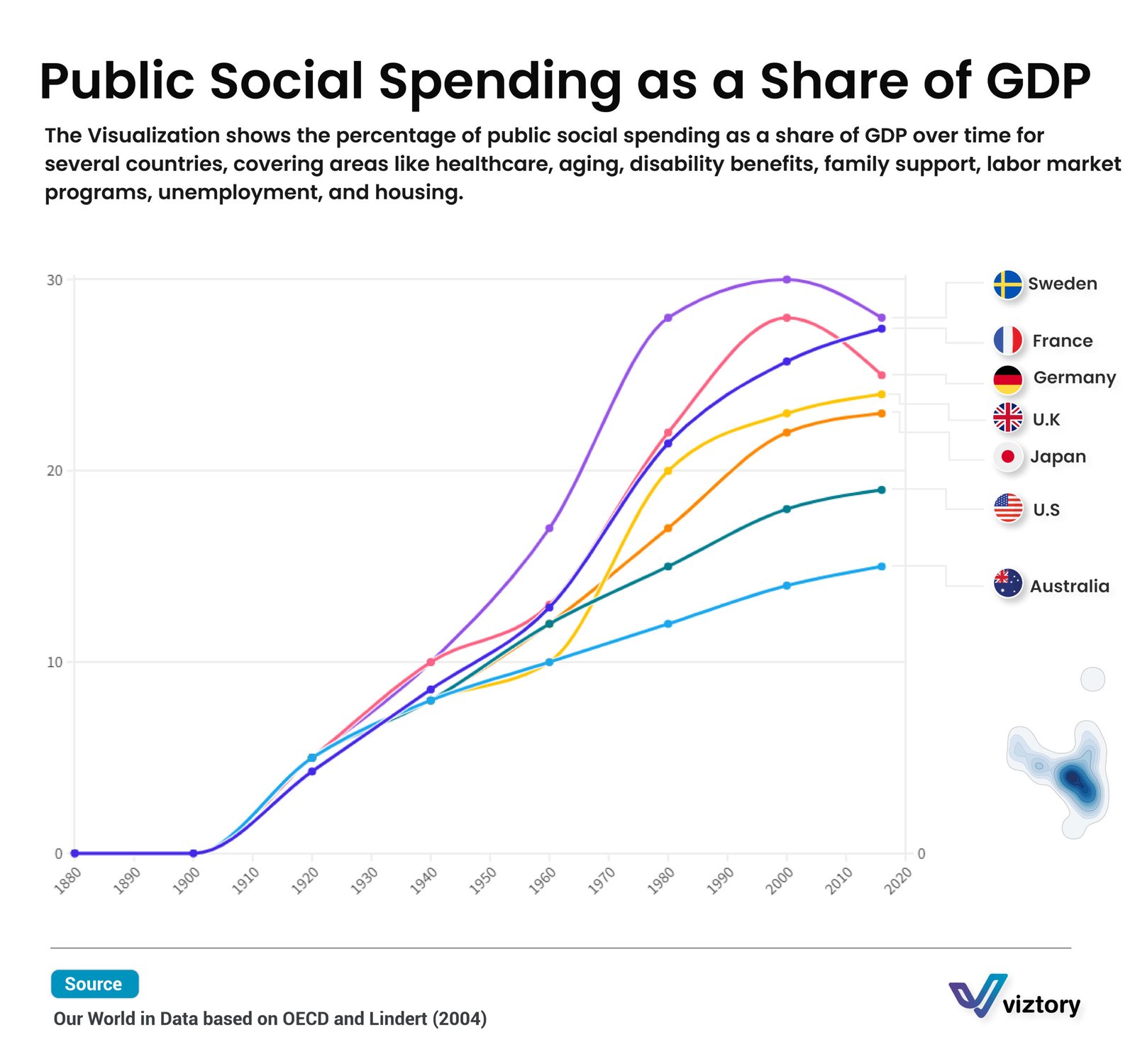 Public Social Spending as a Share of GDP: Financial Implications and Global Trends