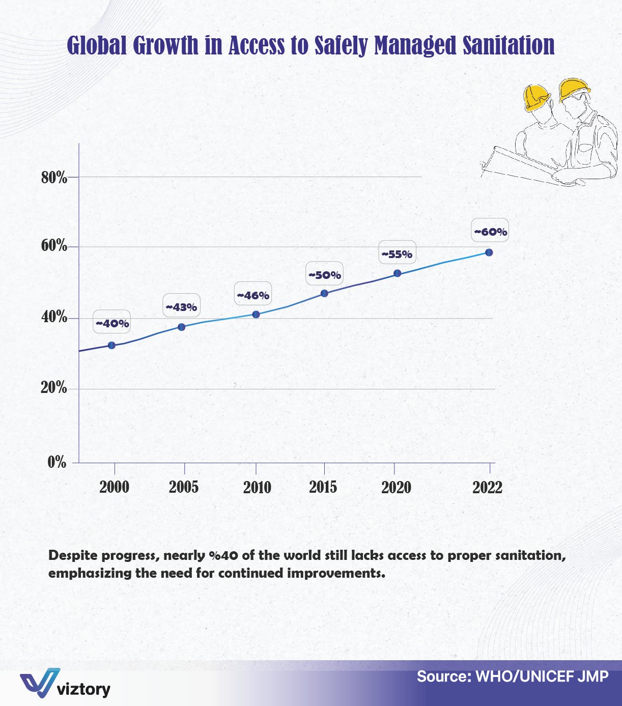 Global Growth in Access to Safely Managed Sanitation: A Vital Component of Healthcare