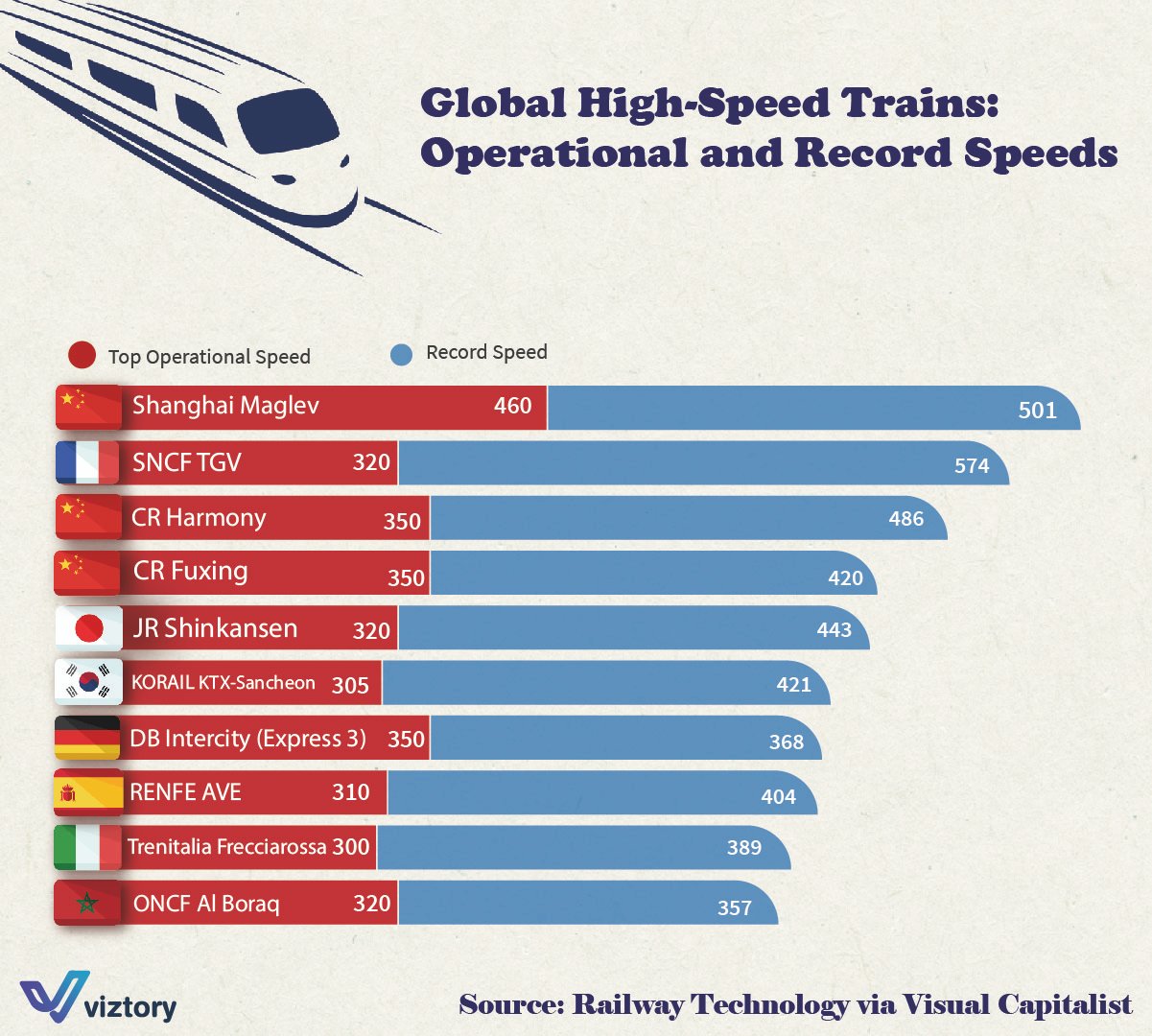 Global High-Speed Trains: Engineering Marvels and the Middle East’s Emerging Role