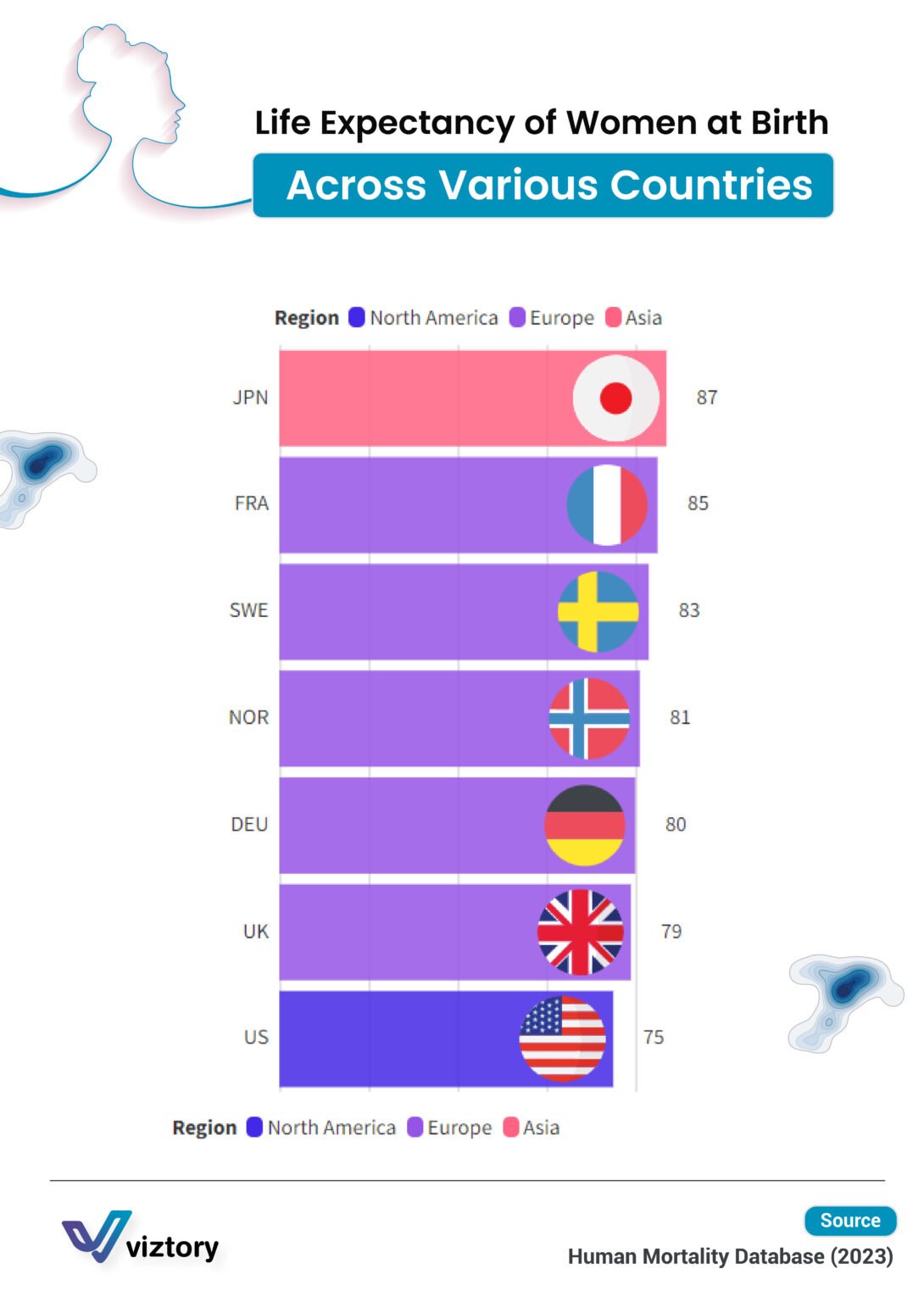 Life Expectancy of Women at Birth Across Various Countries VizStory