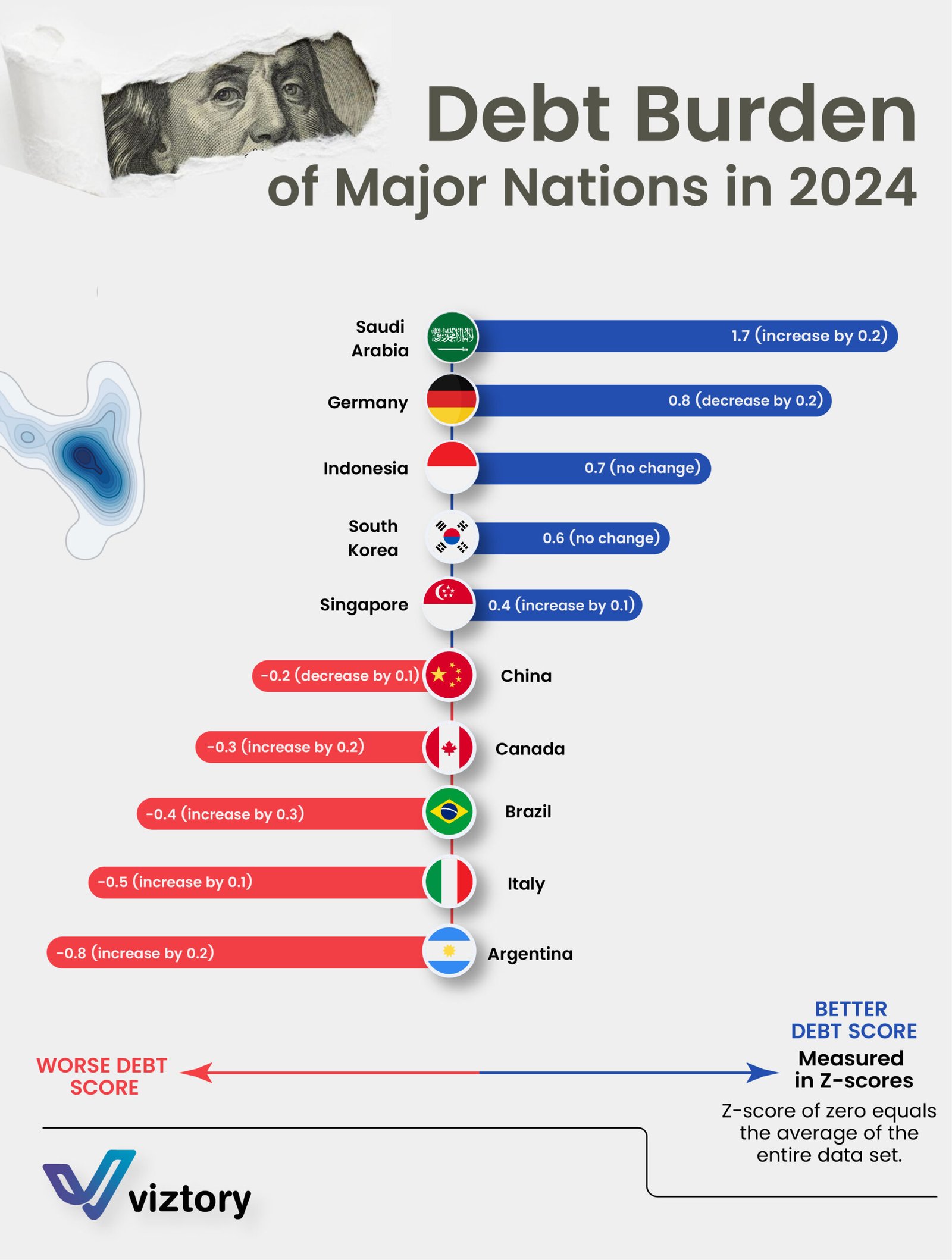 Debt Burden of Major Nations in 2024