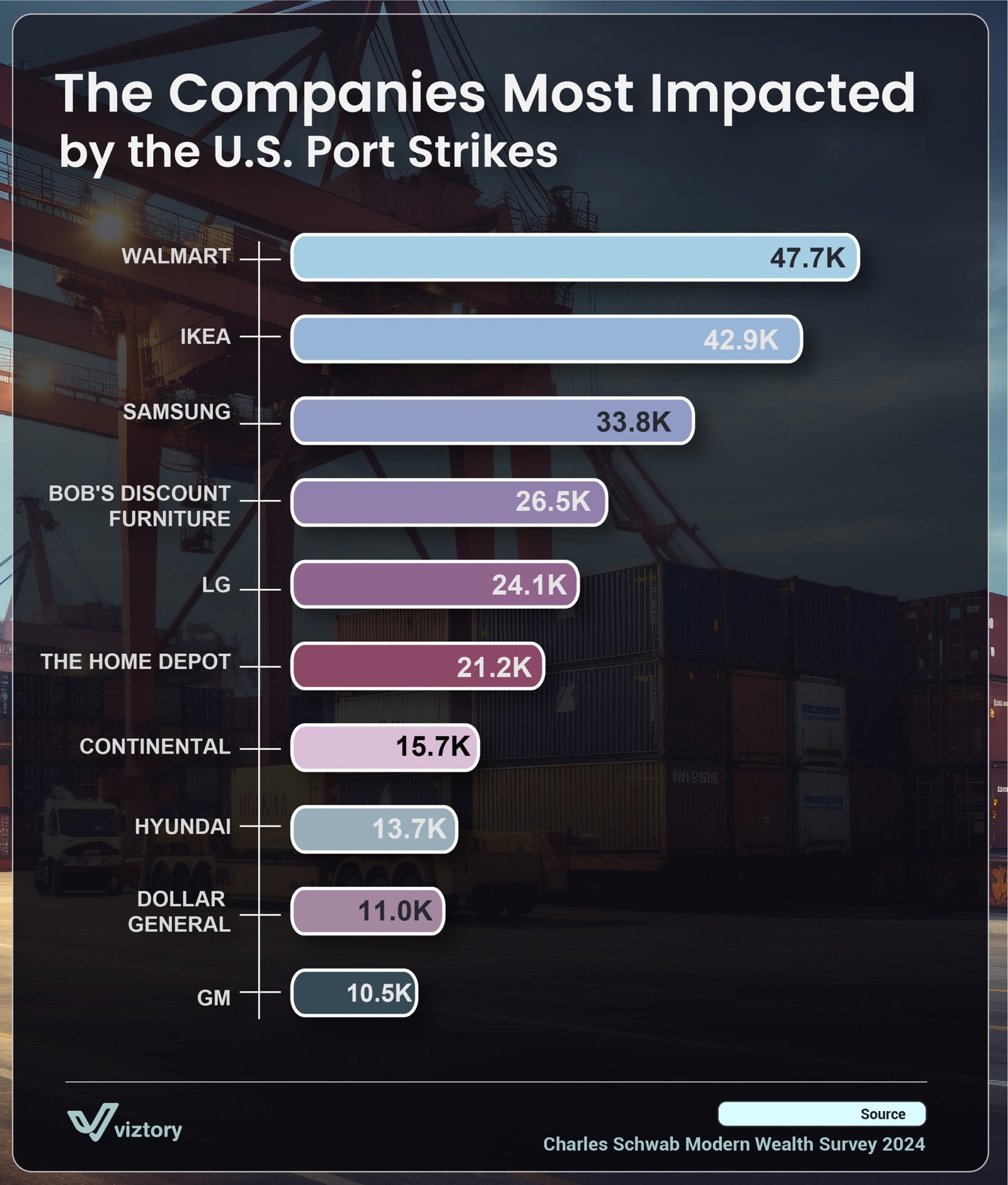 Impact of U.S. Port Strikes on Major Companies