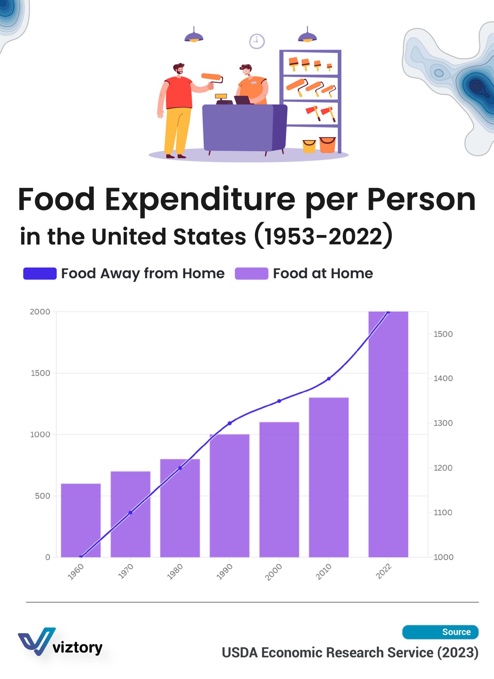 Food Expenditure Trends and Healthcare