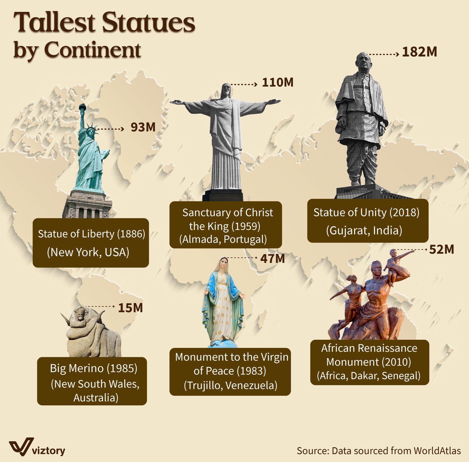 The Tallest Statues by Continent