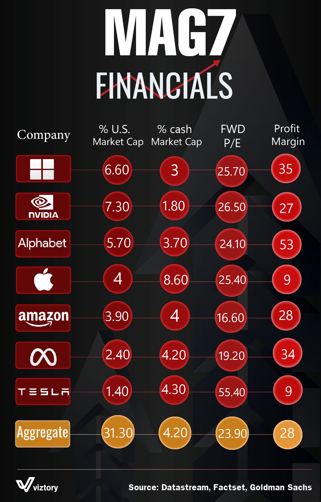 The MAG7: Tech Giants Dominating the U.S.