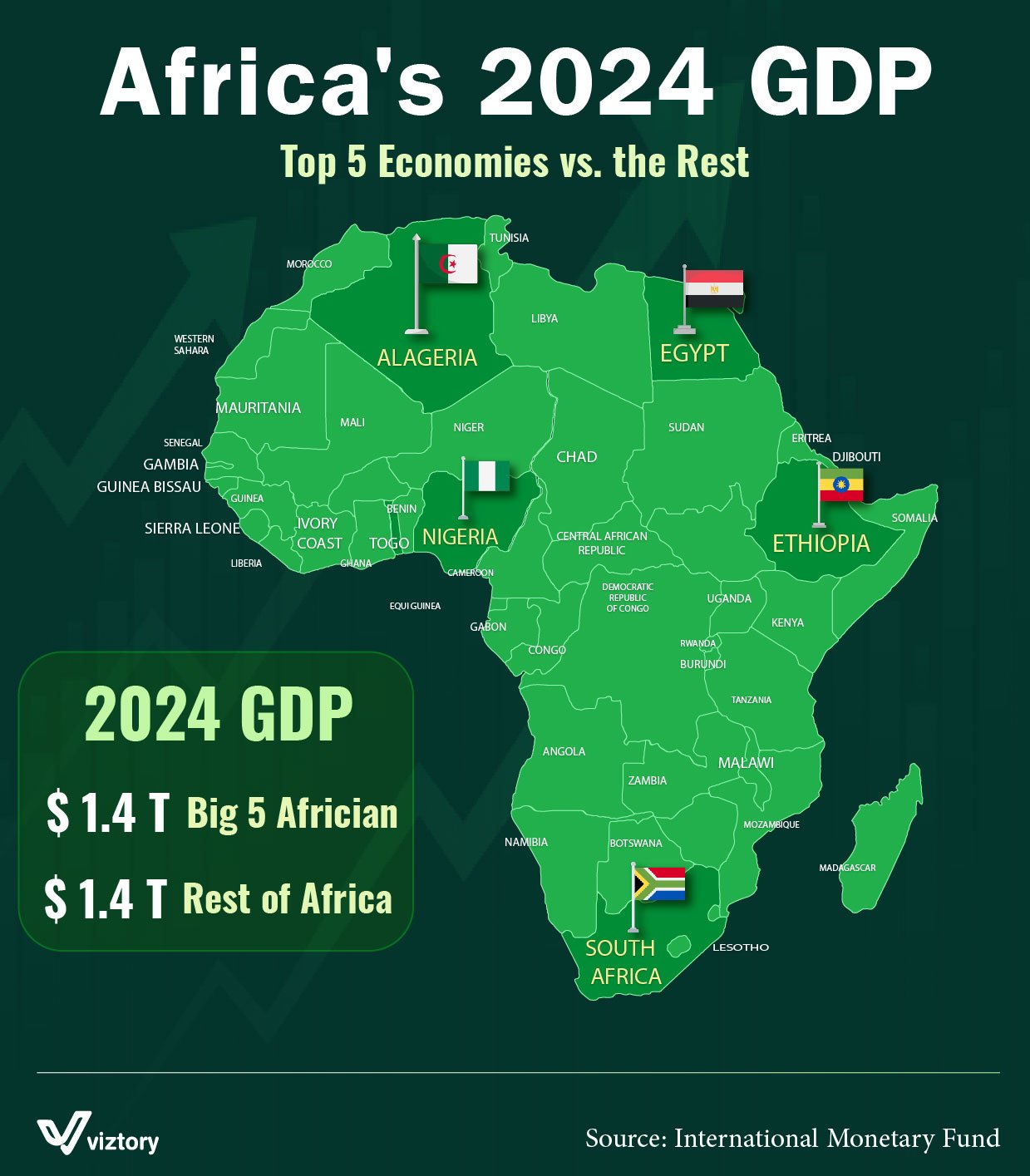 Africa’s 2024 GDP